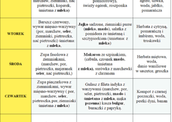 Jadłospis 30 września - 4 października