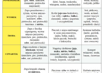 Jadłospis 14-18 października