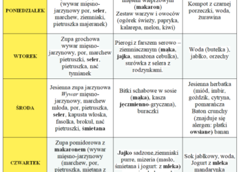 Jadłospis 28-31 października
