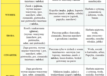 Jadłospis 7-11 października