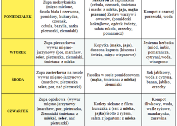 Jadłospis 4-8 listopada