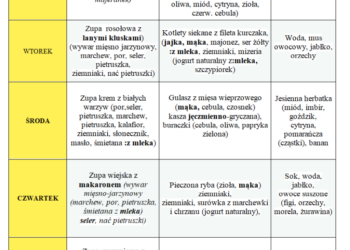 Jadłospis 2-6 grudnia