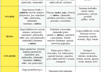 Jadłospis 9-13 grudnia
