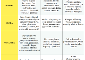 Jadłospis 6-10 stycznia 2025 r.