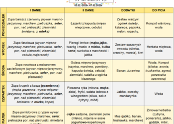 Jadłospis 3-7 lutego