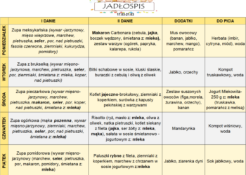 Jadłospis 17-21 marca