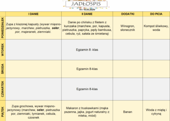 Jadłospis 12-16 maja