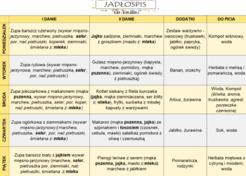 Jadłospis 5-9 maja